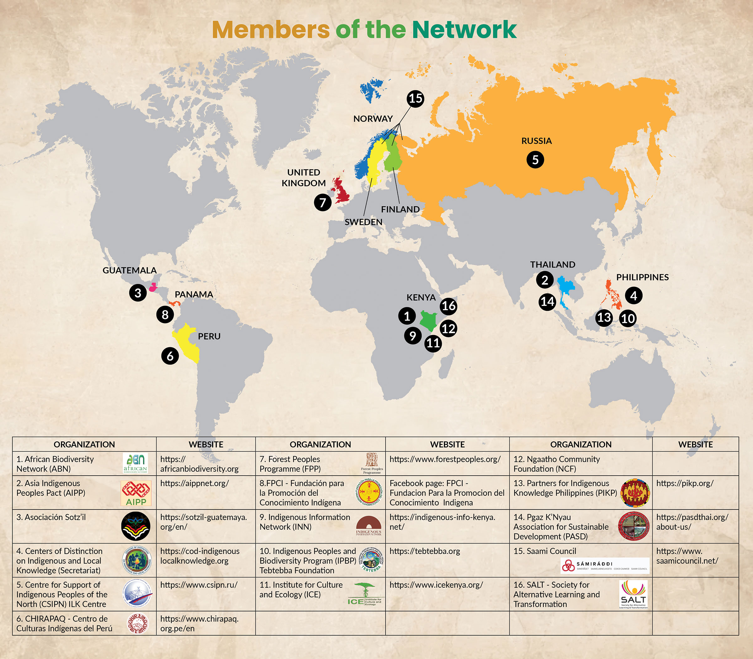 COD-ILK Members of the Network